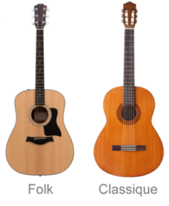 Apprendre la guitare (classique, acoustique et folk)